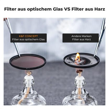 37mm Filter Set UV CPL ND4 Multicoated Optic Glass Slim Frame Nano