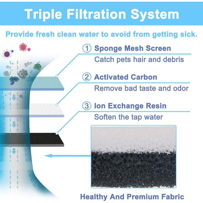 HAPUP Katzenbrunnen Filter Ersatzfilter Aktivkohle 6er Pack