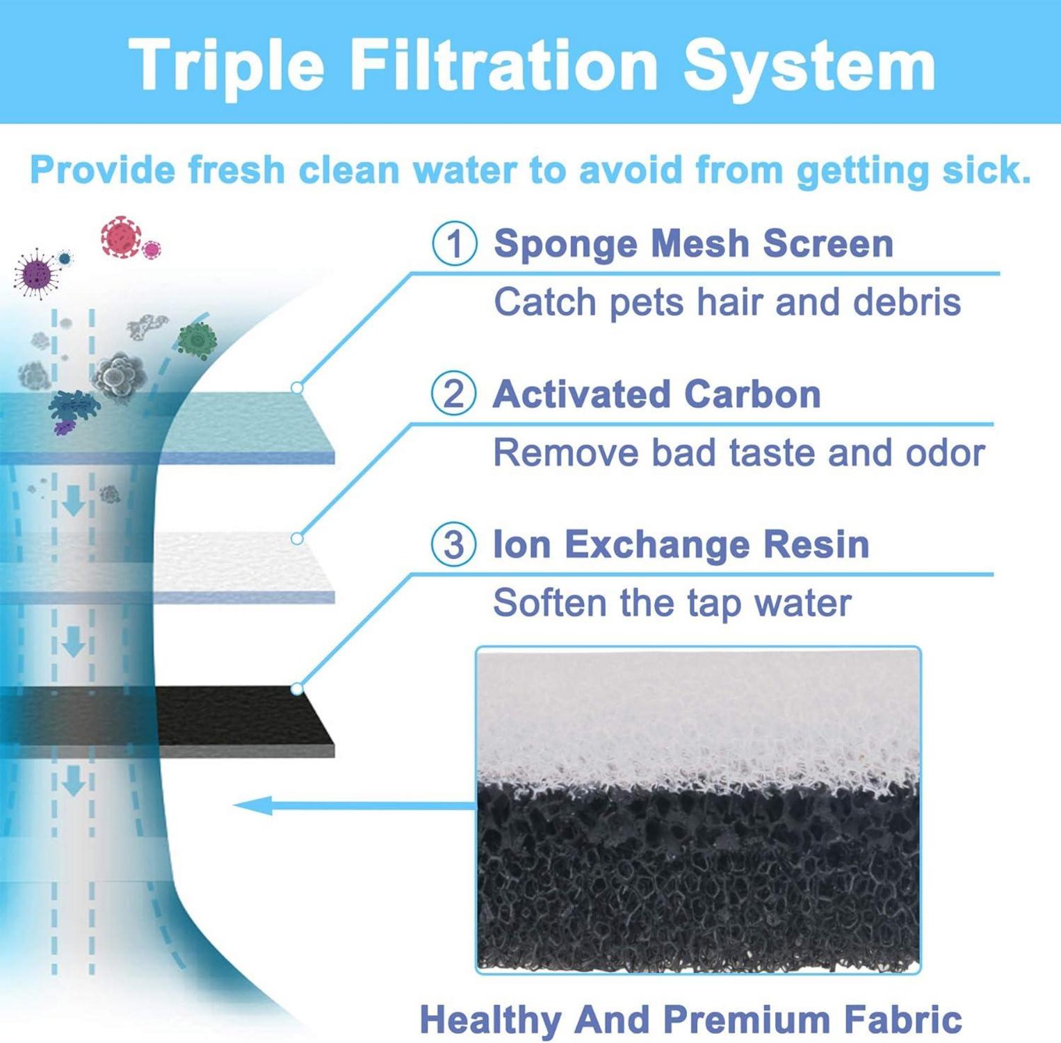 HAPUP Katzenbrunnen Filter Ersatzfilter 6 Pack Aktivkohlefilter
