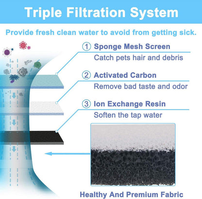 HAPUP Katzenbrunnen Filter Ersatzfilter 6 Pack Aktivkohlefilter