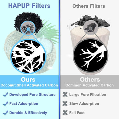 HAPUP Katzenbrunnen Filter Ersatzfilter 6 Aktivkohlefilter 1,8L 6er Pack Schwarz
