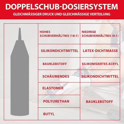 WORKPRO Kartuschenpresse 18:1/9:1 Profi-Silikonspritze