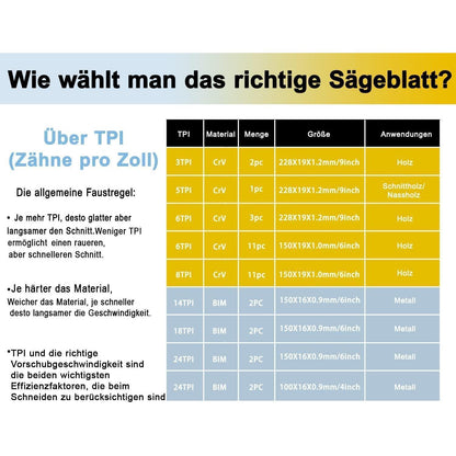 LEILUO Sägeblätter Set 36-teilig Holz Metall Kunststoff inkl