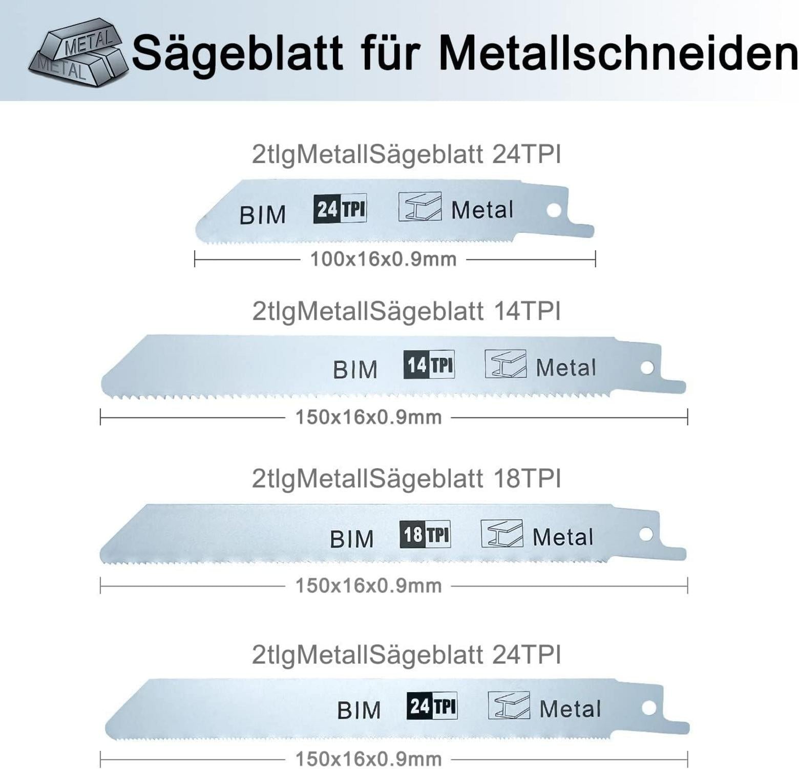 Sägeblatt Set 36-teilig für Holz Metall Kunststoff Handtasche
