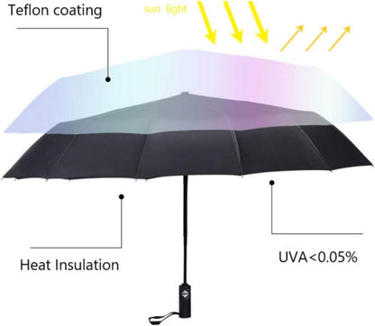 Sturmfester Regenschirm bis 140 Km/h, Winddicht, UV-Schutz, leicht & kompakt