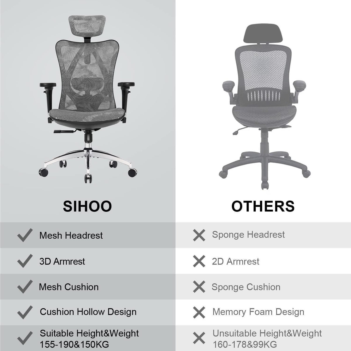 Ergonomischer Bürostuhl mit 3D-Armlehnen und Lendenstütze (Grau)