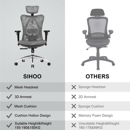 Ergonomischer Bürostuhl mit 3D-Armlehnen und Lendenstütze (Grau)