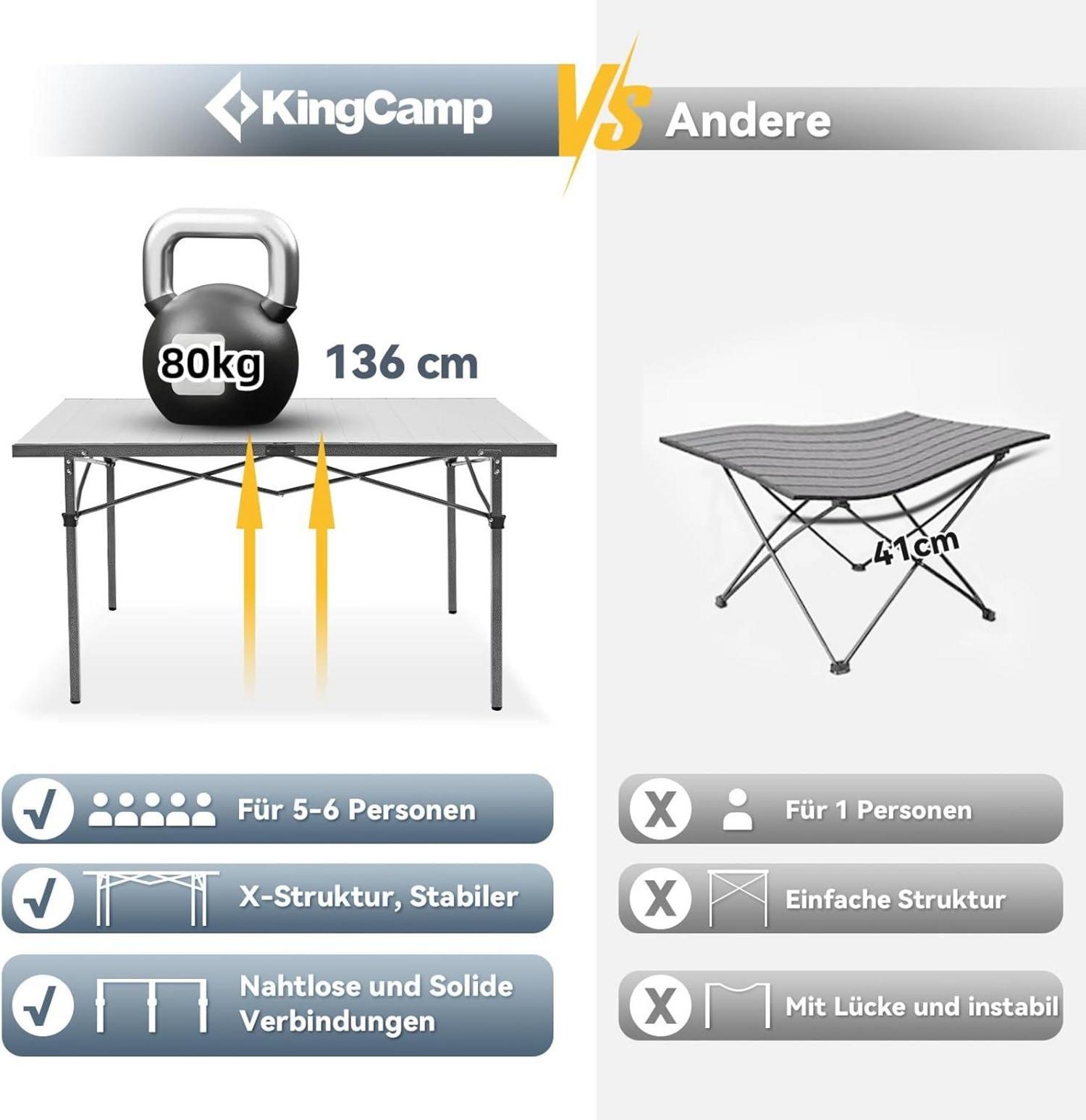 Campingtisch klappbar Aluminiumrahmen Tischplatte für 4-8 Personen