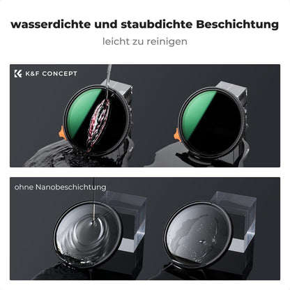 82mm Nano-X ND2-400 Vario ND Filter mit PU-Leder