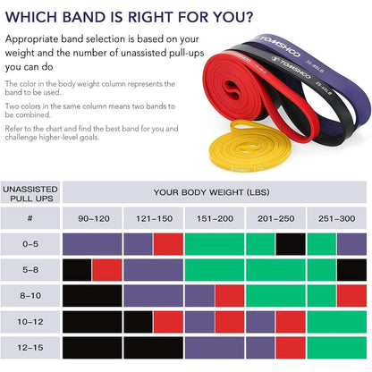 Fitnessbänder Terrabänder Resistance Bands Set 4 Stück