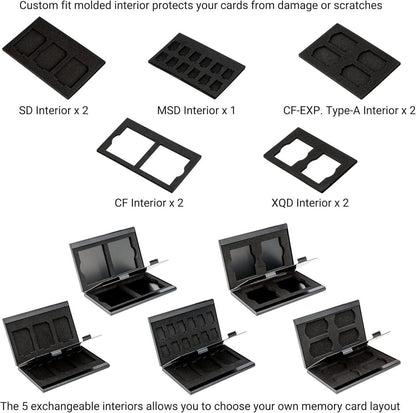 KIWIFOTOS Speicherkarten-Etui für SD MicroSD CF XQD CFexpress Karten