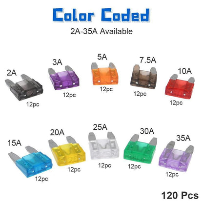 URAQT 120-teiliges Mini Auto Sicherungs Set