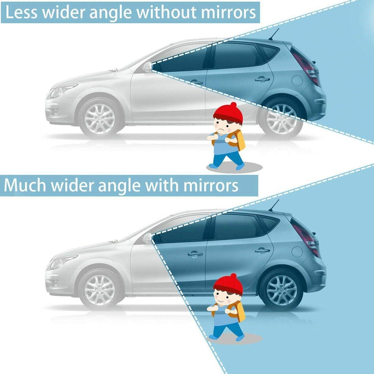360° Toter Winkel Spiegel für Auto, LKW & SUV