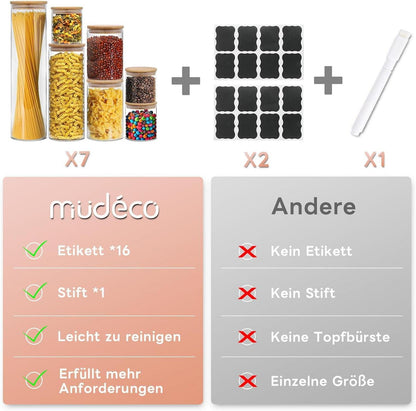 Vorratsgläser Set 7-tlg. 1.5L 1500ml 1000ml 500ml 250ml Glasschüsseln