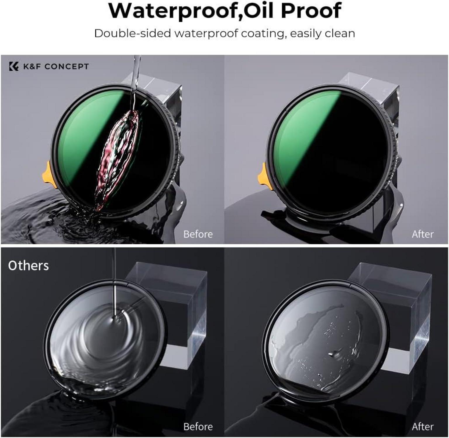 77mm Black-Mist ND2-ND32 2-in-1 Filter-Black Promist 1/4 Variable ND