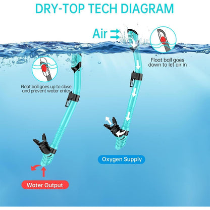 JEMULICE Schnorchelset Erwachsene Tauchen Schwimmen