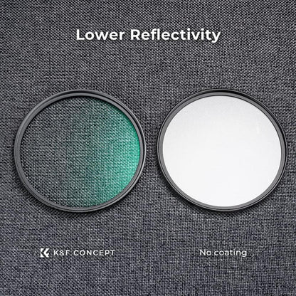 K&F Concept 2er Filterset 49mm CPL + MCUV Filter, CNC-gefertigter dünner Rahmen, japanisches optisches Glas