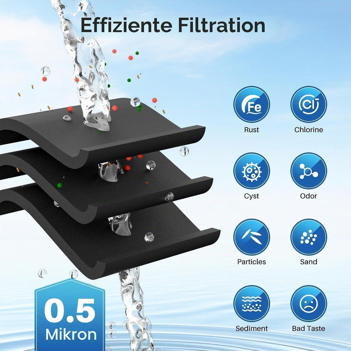 Wasserfilter für Samsung & LG Kühlschränke (2er Pack)