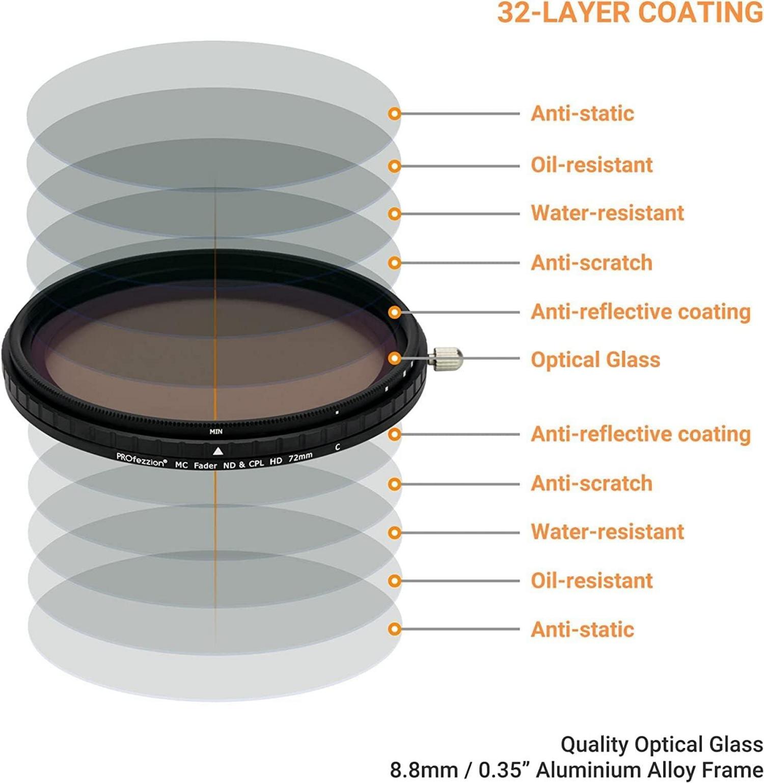 72mm Variabler ND CPL Filter 2 in 1 ND2-ND32 + Polarisationsfilter