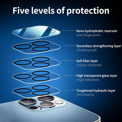 Panzer Schutzglas für iPhone 13 Pro Max, 4er