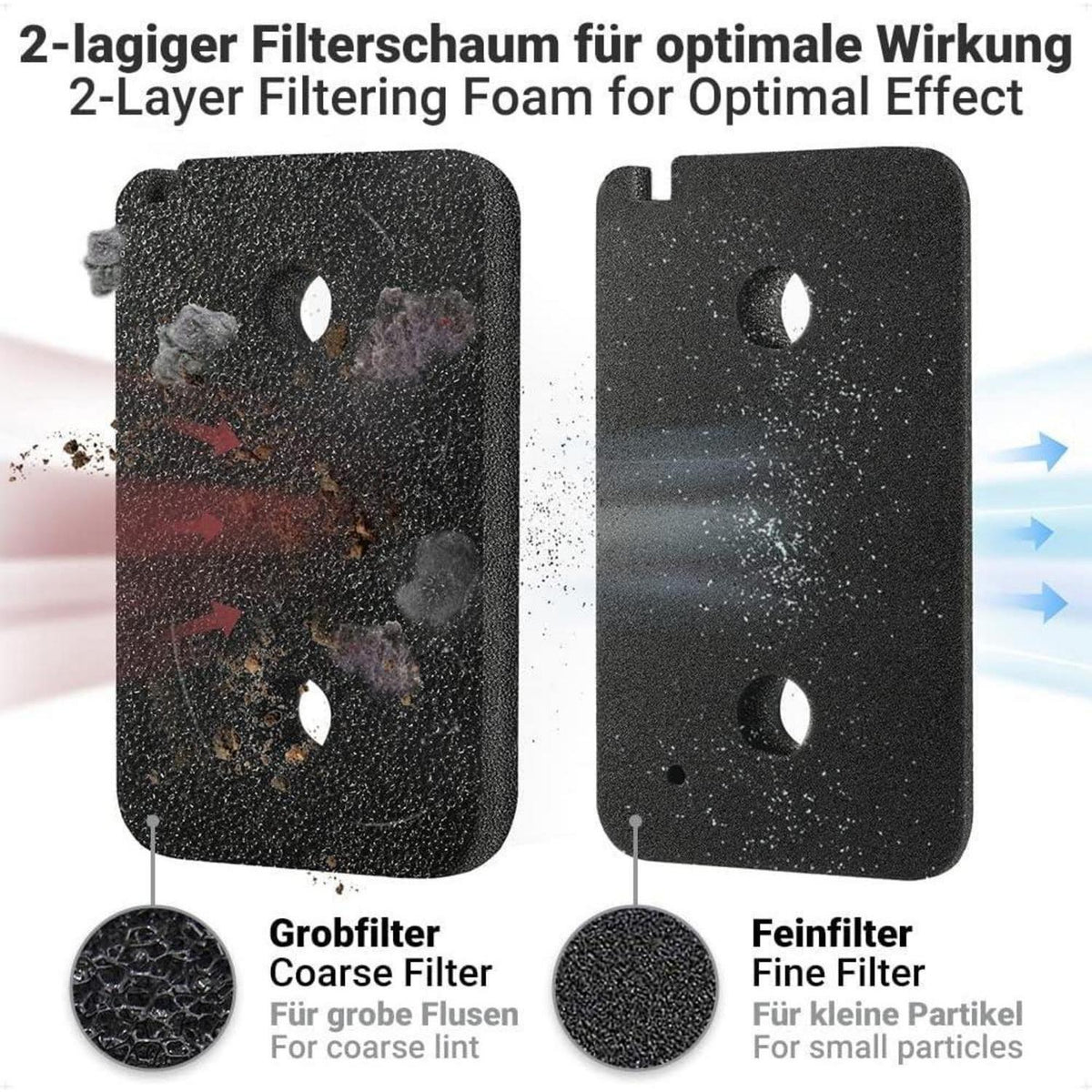 Trocknerfilter für Miele 9499230 | Fein-Grob Filter