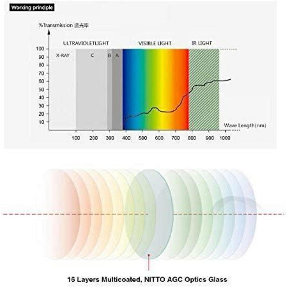 105mm Polfilter Zirkular HD Nano MRC16 Mehrschichtvergütung