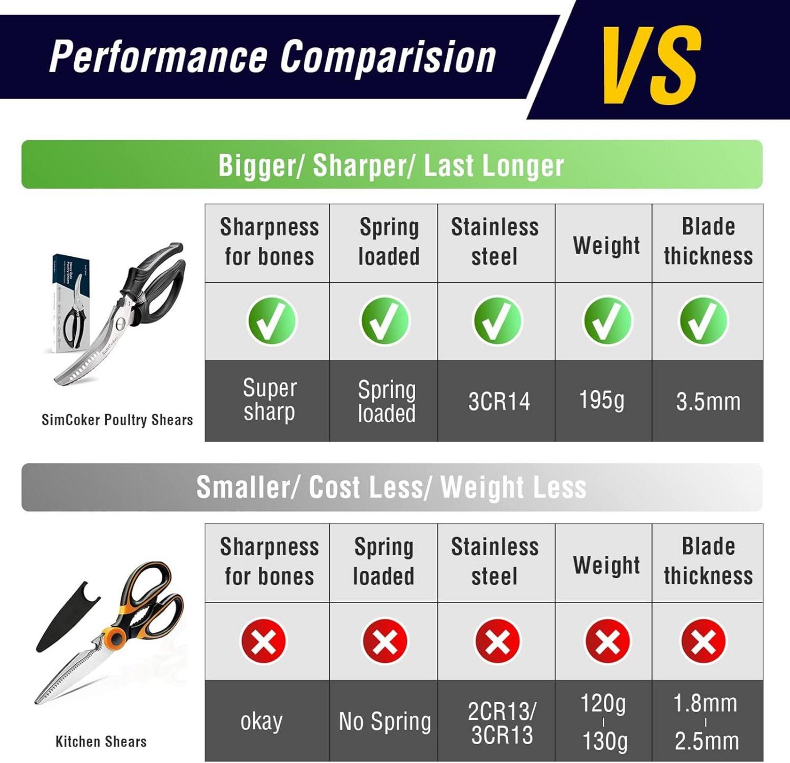 SimCoker Profi Geflügelschere - Robuste Küchenschere mit