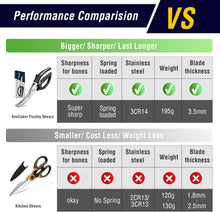 SimCoker Profi Geflügelschere - Robuste Küchenschere mit