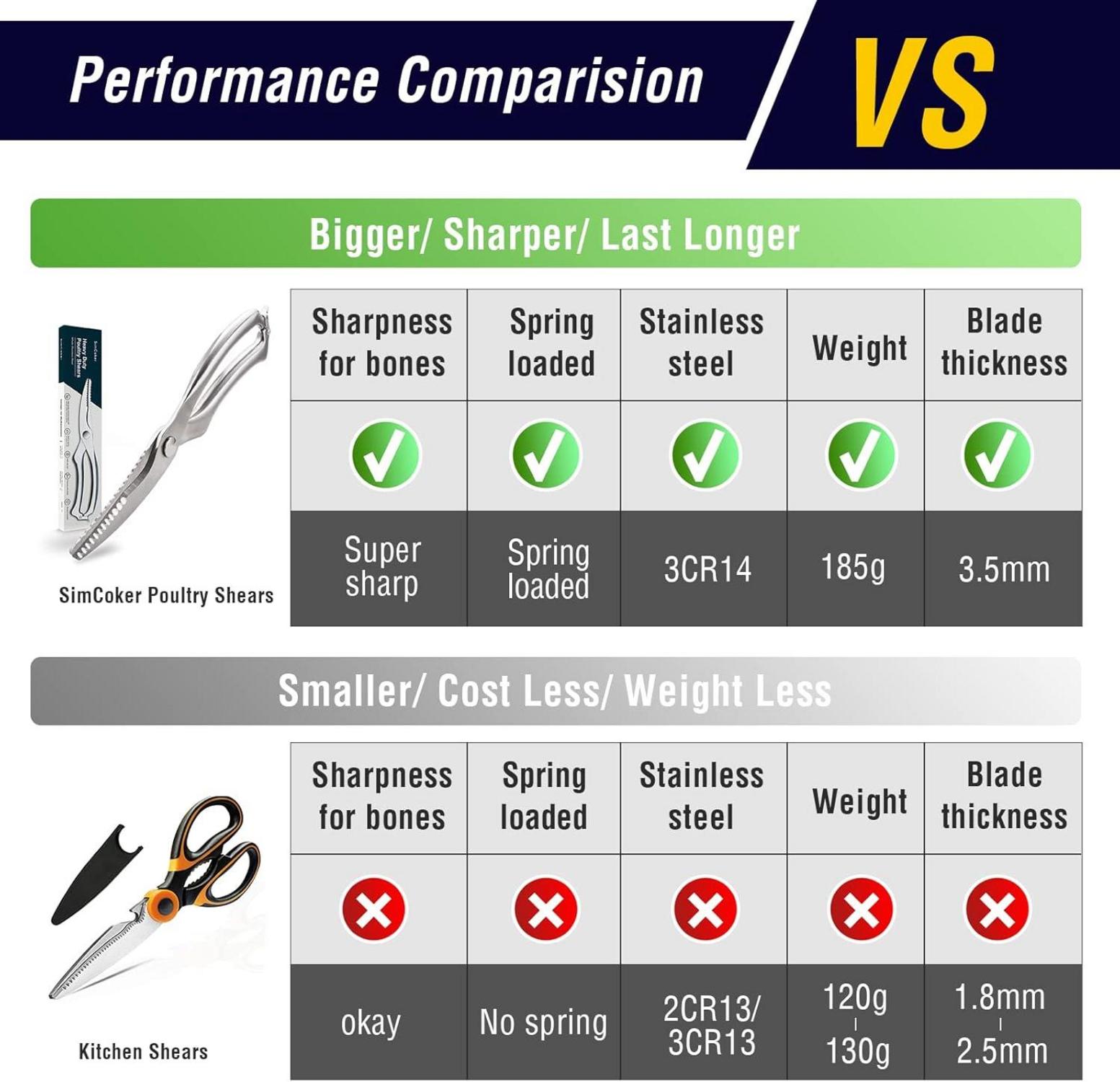 SimCoker Geflügelschere Edelstahl Rutschfester Griff 3CR14