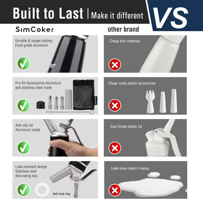 Simcoker Sahnespender Aluminium 500ml Schwarz