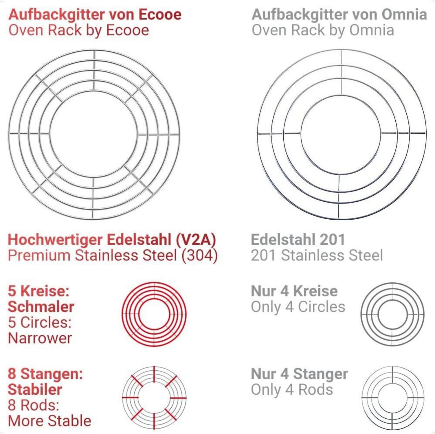 Aufbackgitter für OMNIA-Backofen | Edelstahl V2A
