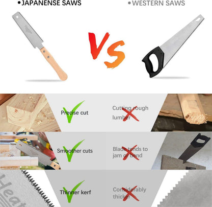 Japanische Zugsäge für Holzbearbeitung 11/17 TPI zweischneidig
