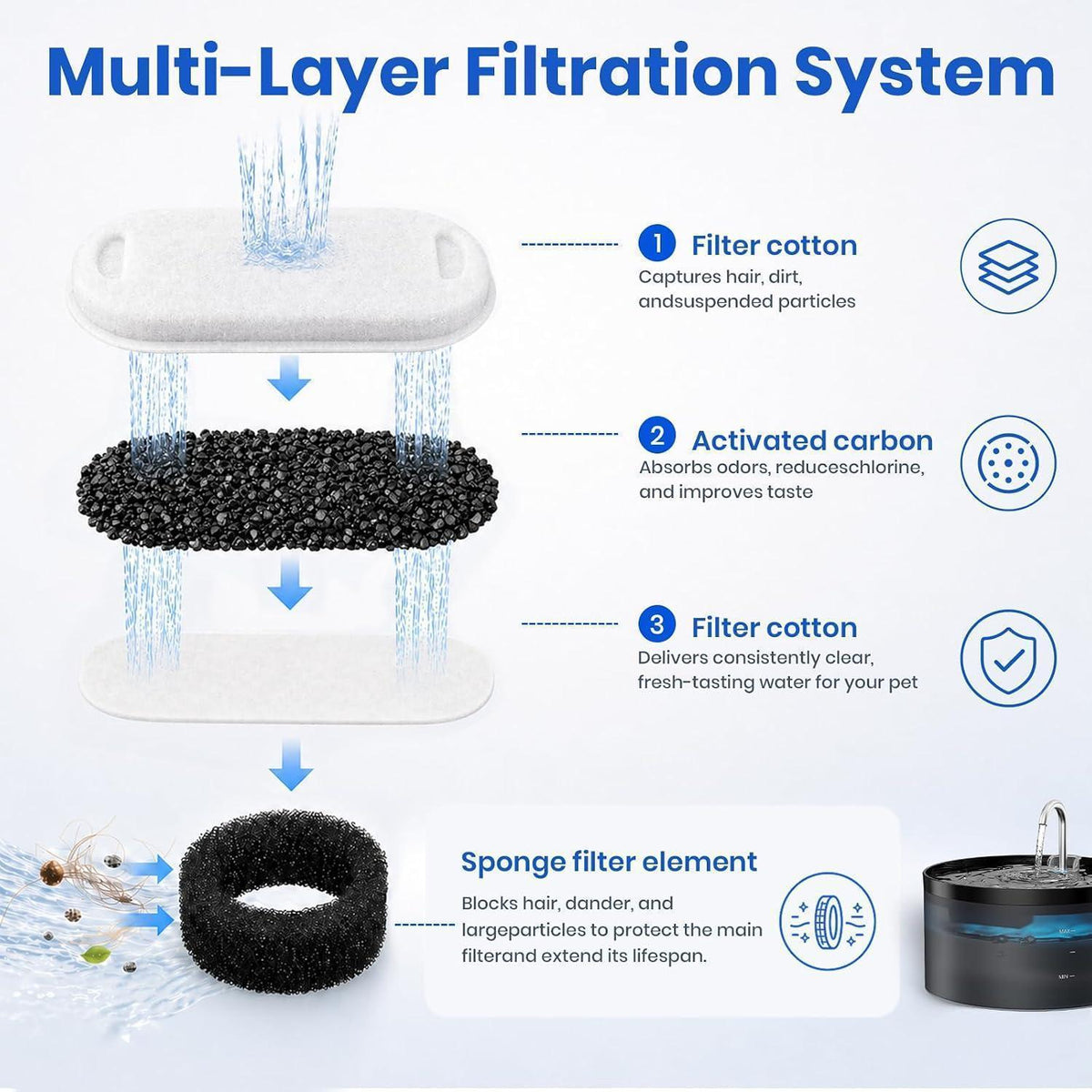 Katzenbrunnen Filter 8er Pack + Schwämme für Edelstahlbrunnen