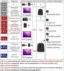 Fotorucksack Wasserdicht Kameratasche für DSLR/Spiegellose