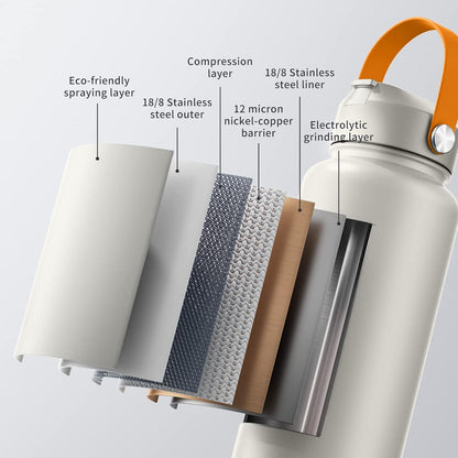 Edelstahl Trinkflasche mit Strohhalm 750ml, BPA-frei