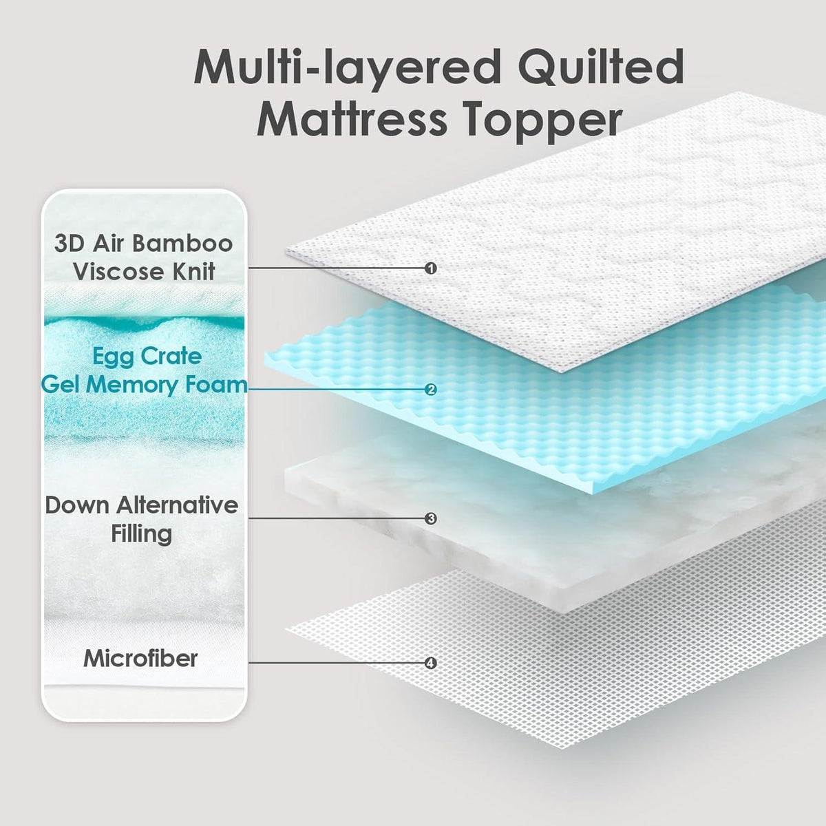 Gel Matratzentopper 140x200cm mit Memory Foam, atmungsaktiv