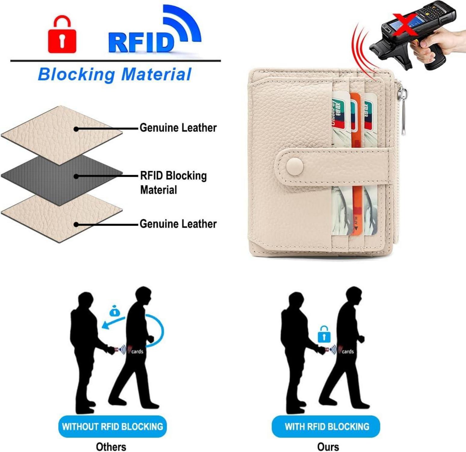 Ledergeldbörse RFID Schutz Männer Damen Kreditkartenetui Mini Slim Wallet