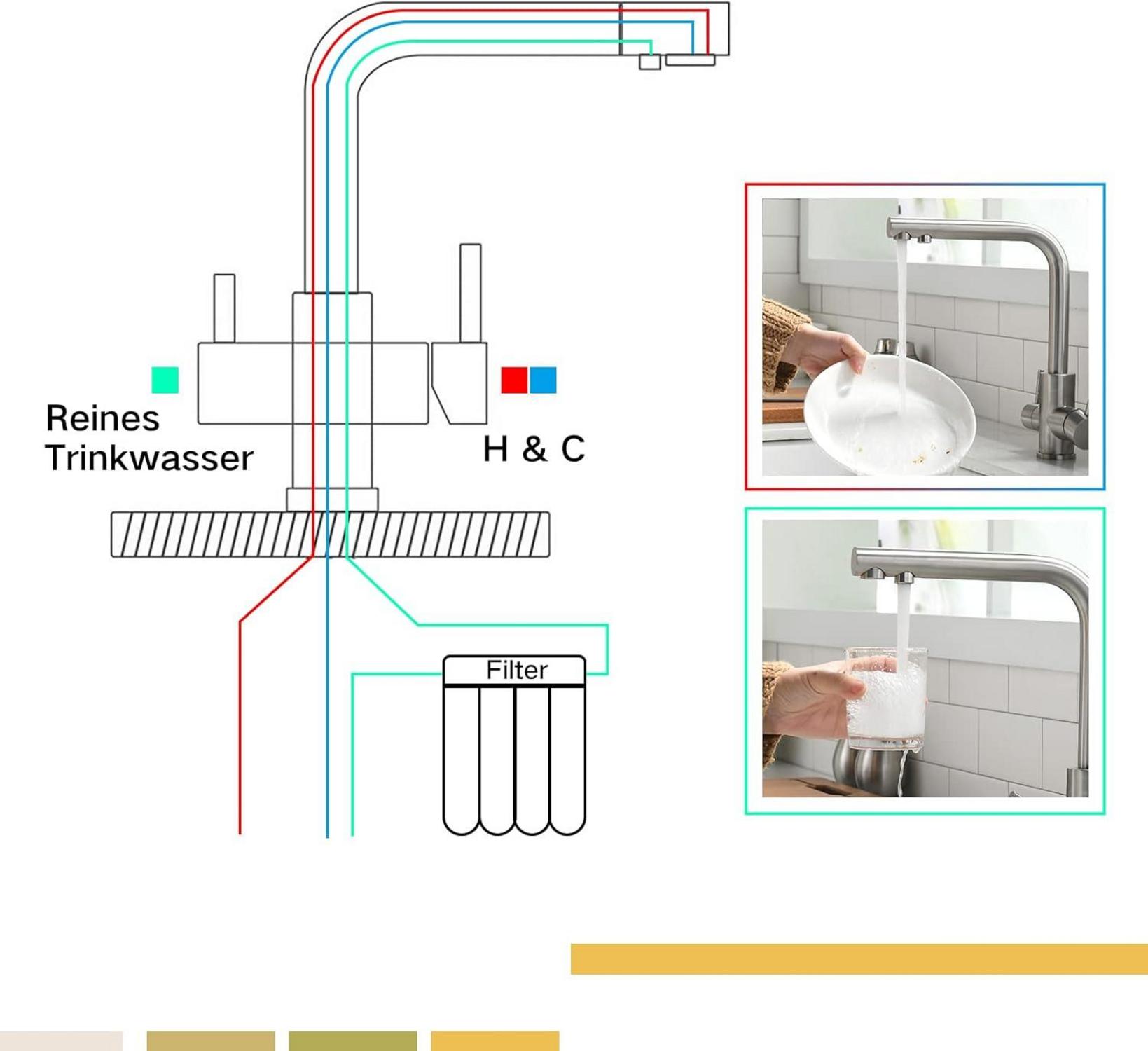 3 Wege Wasserhahn Küche 360° Drehbar Edelstahl Trinkwasserfilter