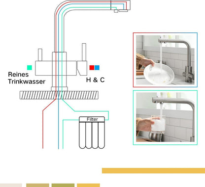 3 Wege Wasserhahn Küche 360° Drehbar Edelstahl Trinkwasserfilter