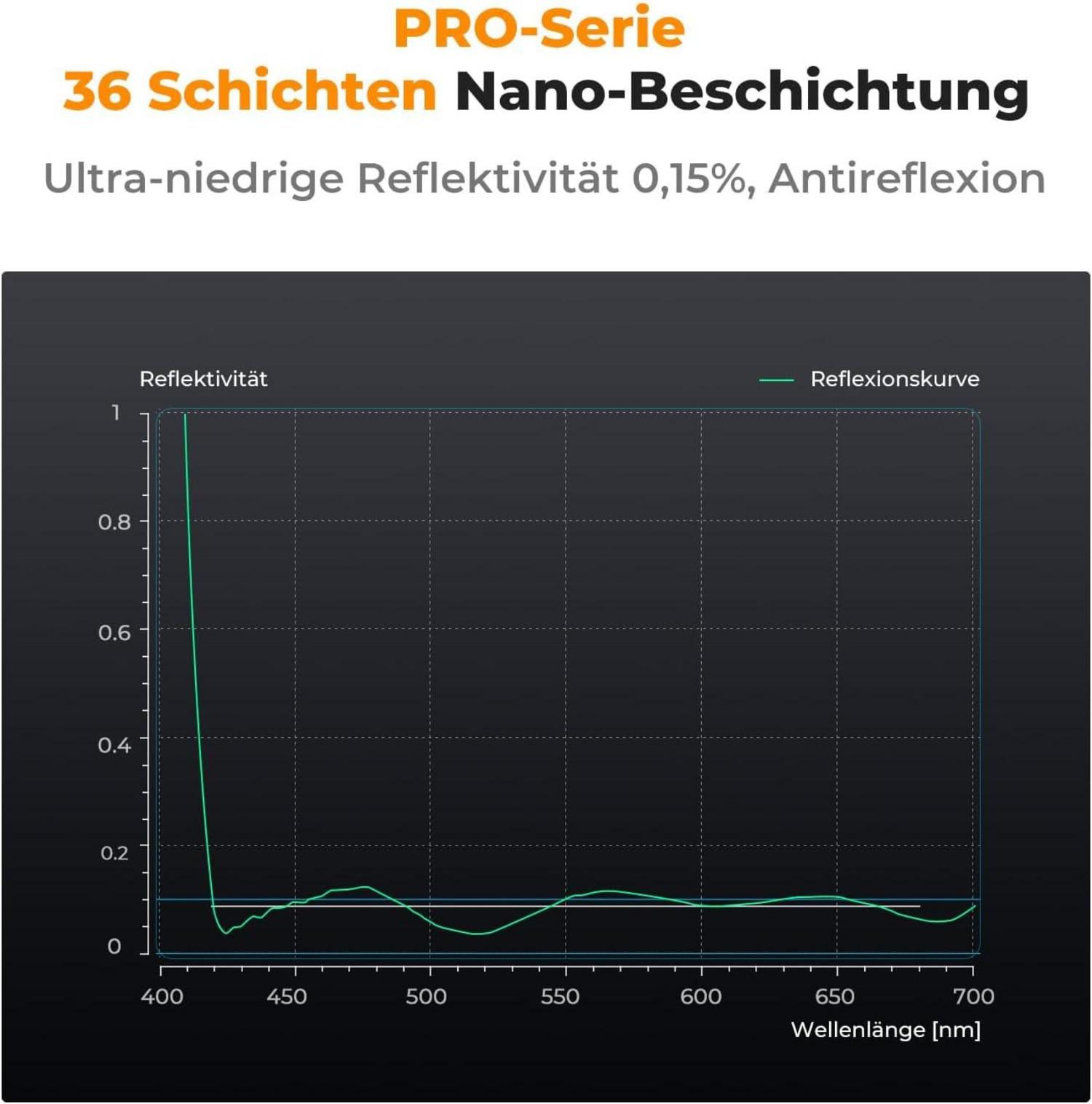 K&F Concept Nano-X PRO 77mm Slim UV-Filter Flaggschiff-MCUV Schutz
