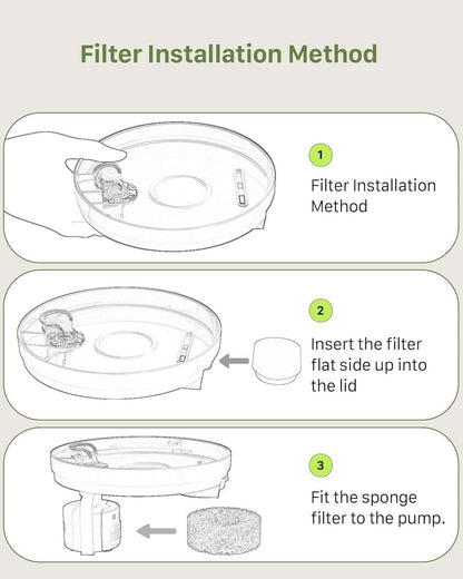 4er Pack Filter und Schaumstofffilter für Katzenbrunnen H1 - Filtration für