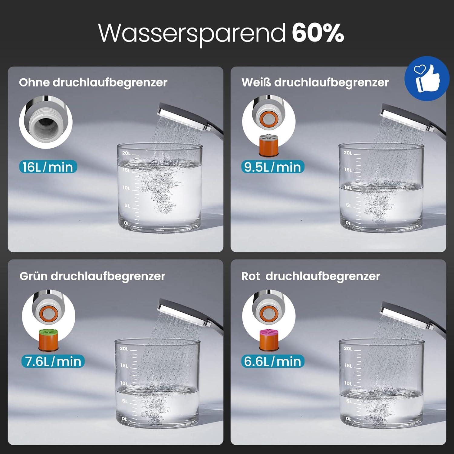 Duschkopf Wassersparend Massage Regendusche 6 Strahlarten