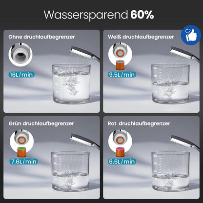 Duschkopf Wassersparend Massage Regendusche 6 Strahlarten