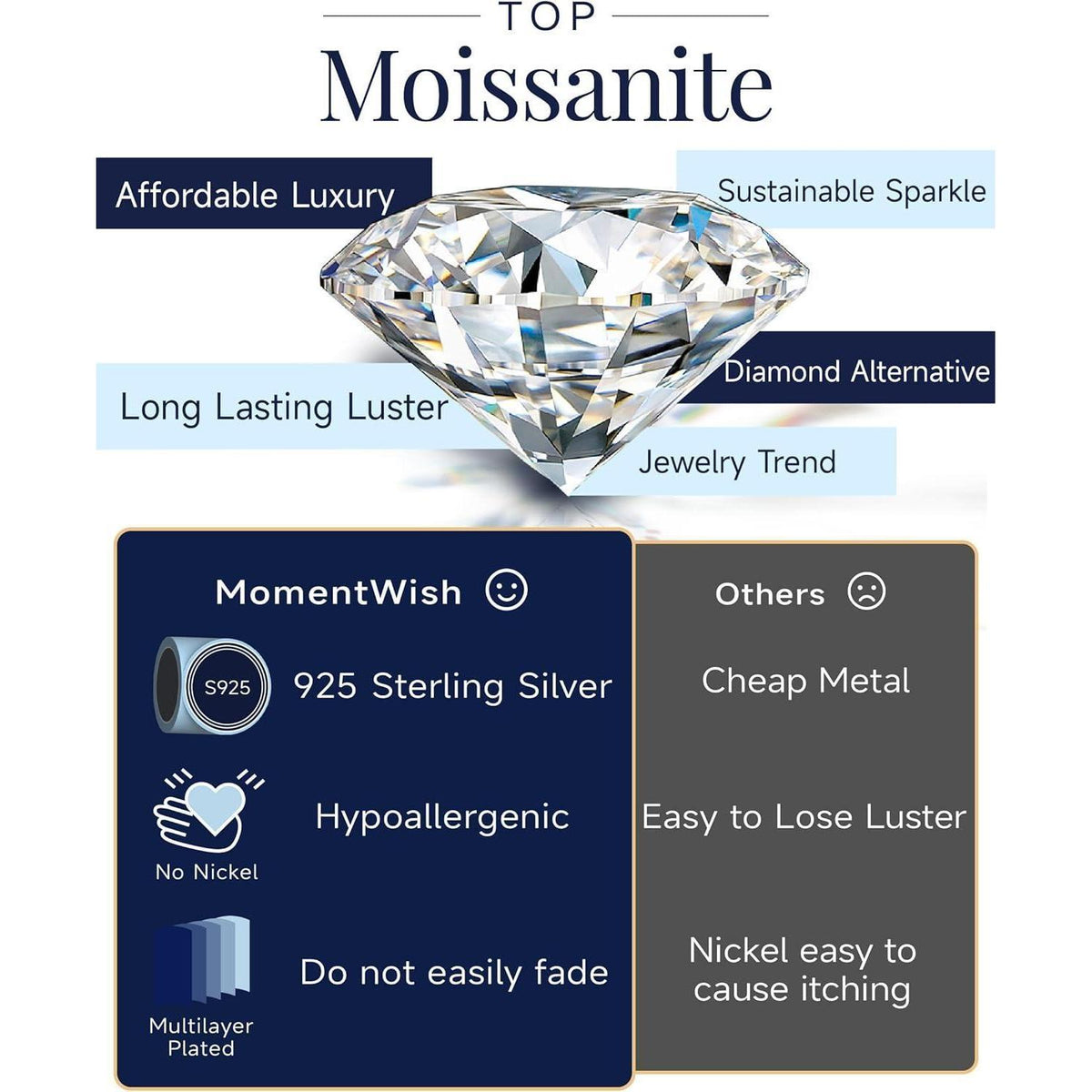 Moissanit Ohrstecker Silber 925 Halo 2 Karat Damen Hypoallergen