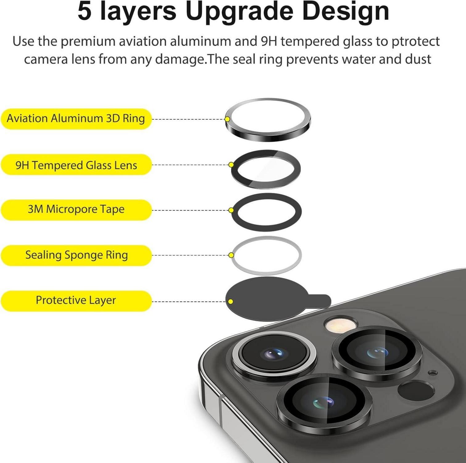 SPARIN 4 Stück iPhone 14 ProMax Kameraschutz 9H Härte Glas Schutzkläristärke