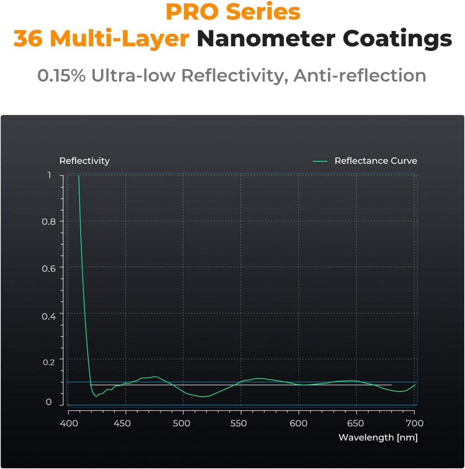 77mm K&F Concept Nano-X PRO Variabler ND2-32 Graufilter
