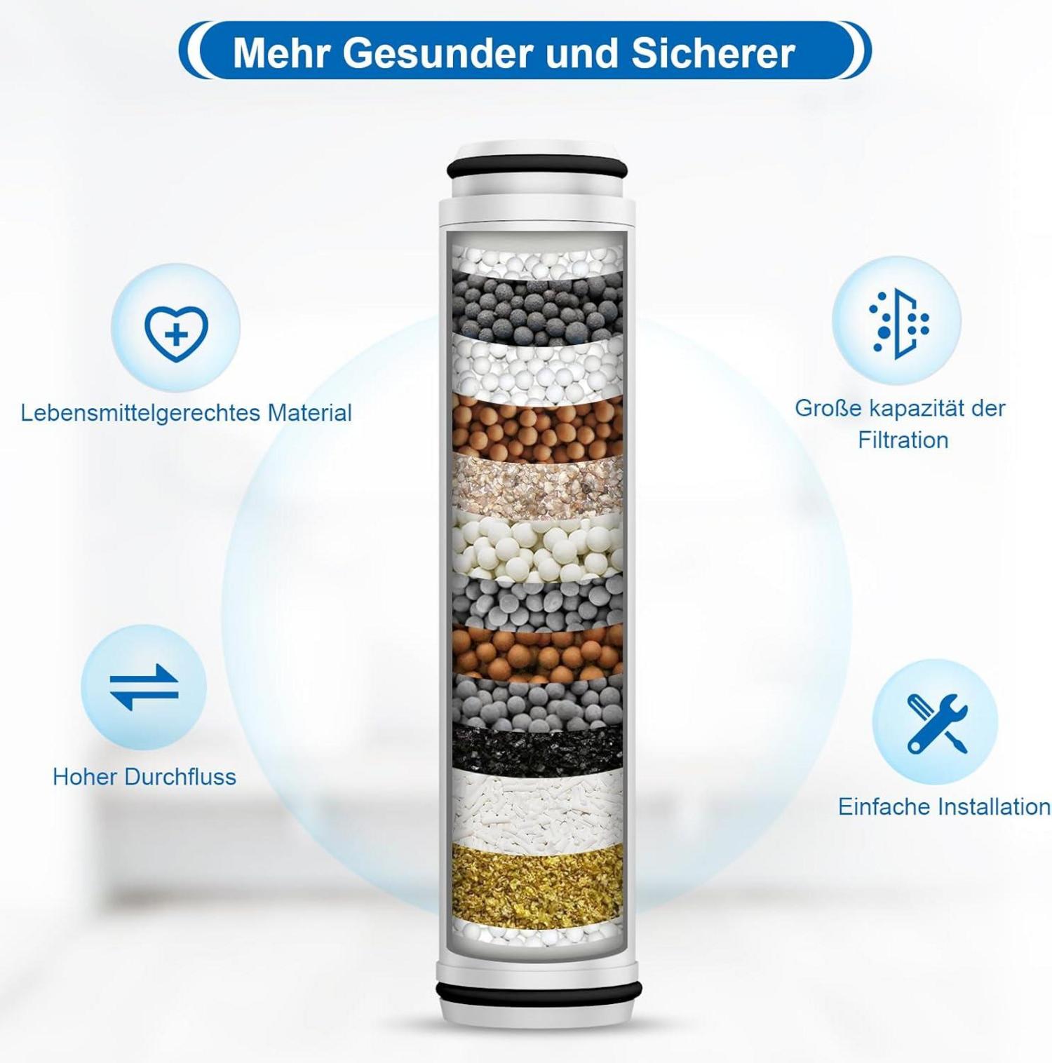 MEKO 2er Pack Ersatzfilter für Handbrause B0BJPBQFVS B0CN6J3YC4