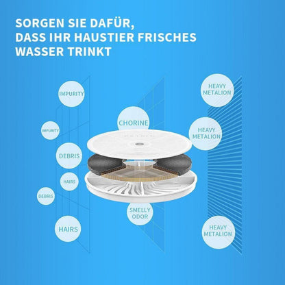 PETKIT CYBERTAIL Eversweet Filter 3.0 5er Pack Katzen Hunde