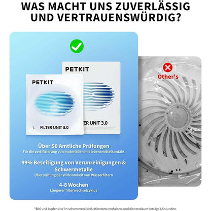 PETKIT CYBERTAIL Eversweet Filter 3.0 5er Pack Katzen Hunde