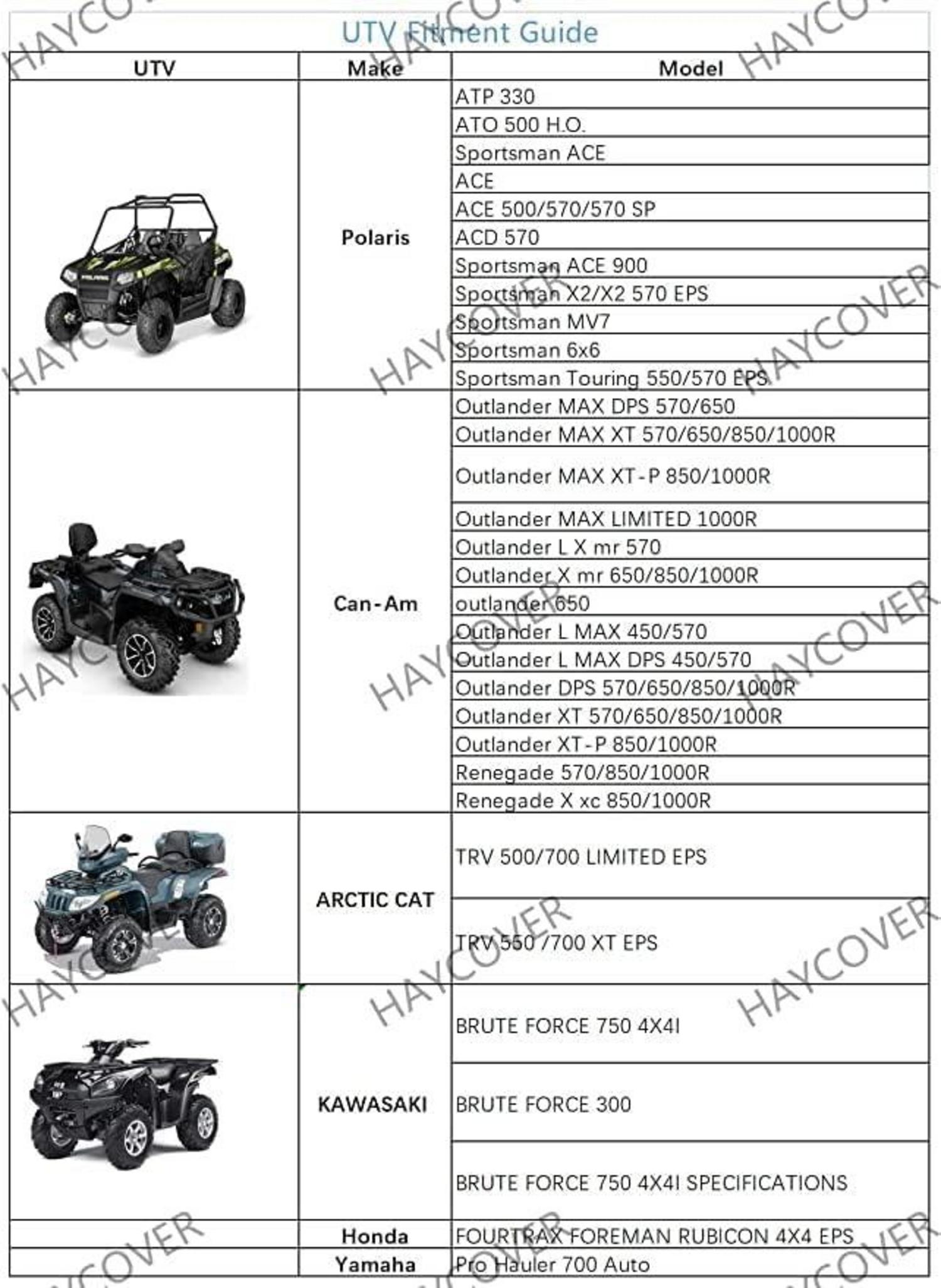 HAYCOVER ATV Abdeckung Wasserdicht Heavy Duty XXXL 102 Inches 300D